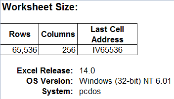 How Many Columns And Rows In Excel 2010