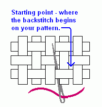 How To Do A Cross Stitch Backstitch