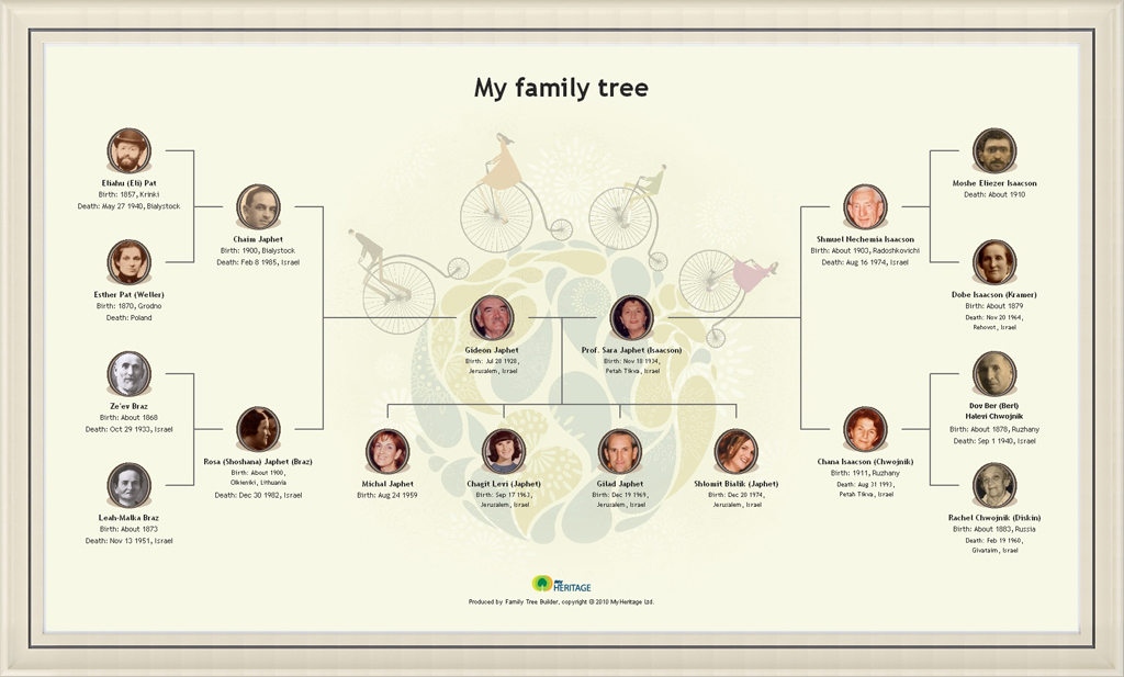 How To Draw A Family Tree Diagram For Kids