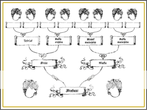 How To Draw A Family Tree Diagram For Kids