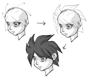 How To Draw Anime Faces Male