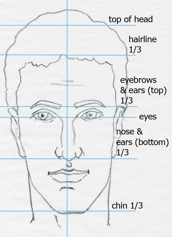 How To Draw People Faces Realistic