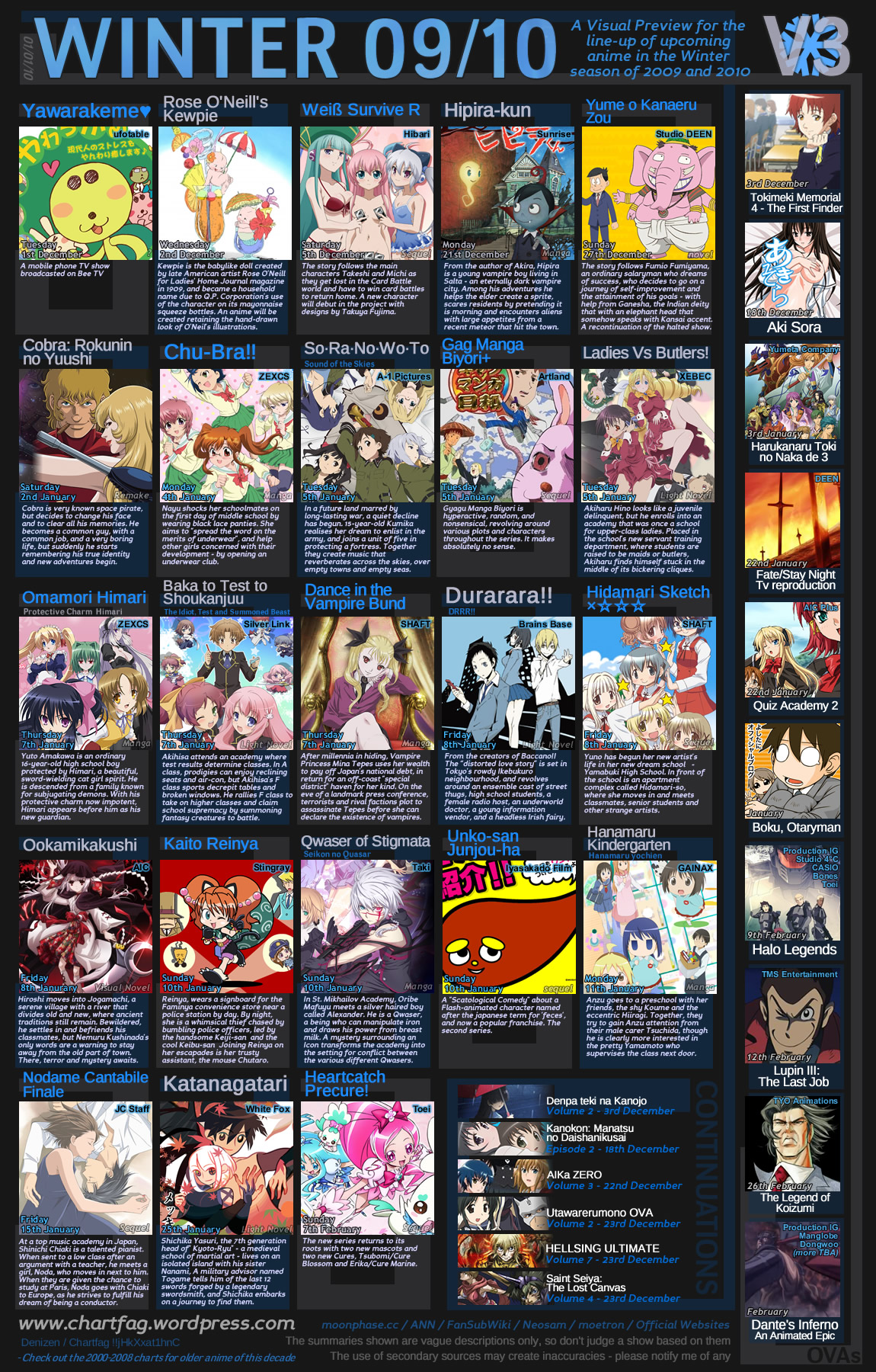 Index Anime Season 3