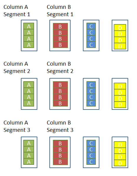 Index Example In Sql Server