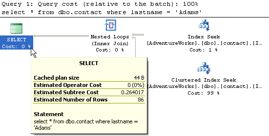 Index Example In Sql Server