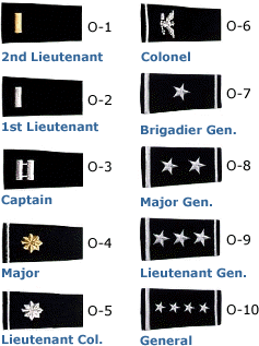 Indian Air Force Officer Ranks