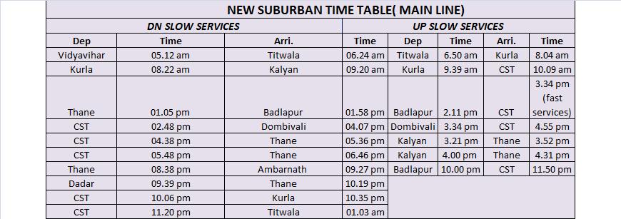 Indian Railways Time Table 2012 Pune