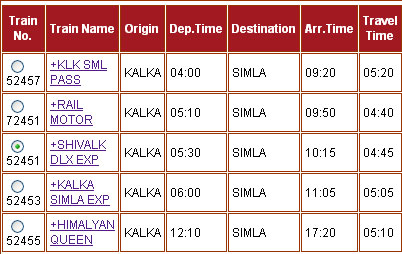 Indian Railways Time Table Chart