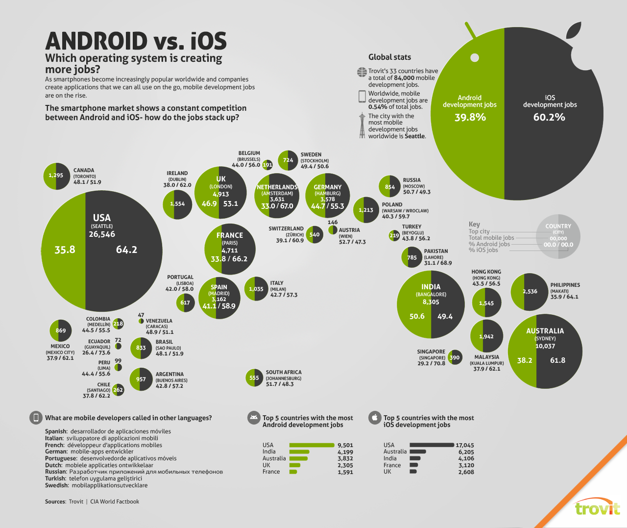 Ios Vs Android Market Share 2012