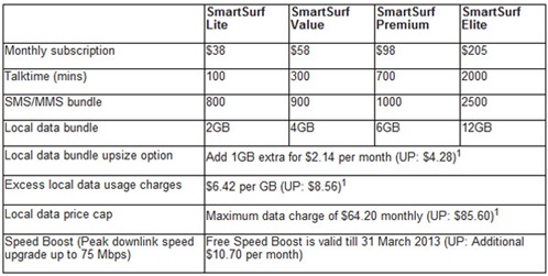 Ipad 2 Price In Singapore Starhub