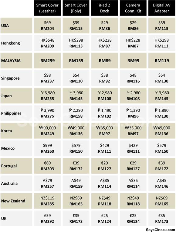 Ipad 2 Price Malaysia Maxis