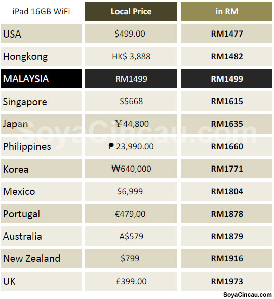 Ipad 3 Price Malaysia