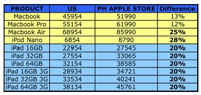 Ipad 3 Price Philippines