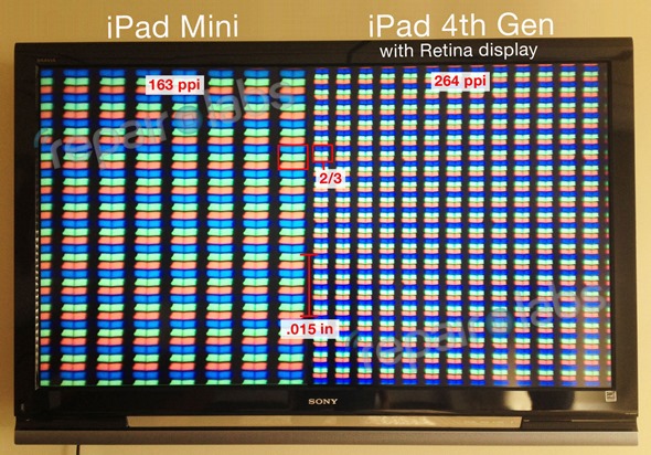 Ipad Mini Vs Ipad 2 Size