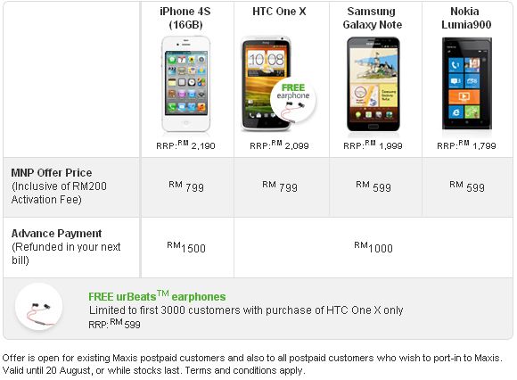 Iphone 4s Price In Malaysia 2012