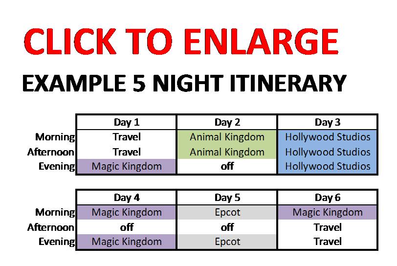 Itinerary Examples For Trip