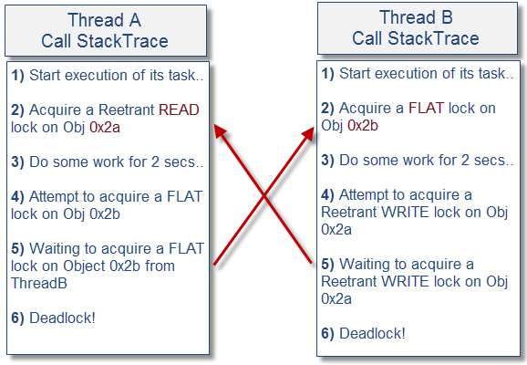 Java Programming Code Example