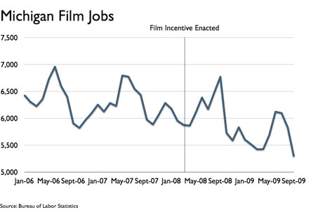 Jobs Film Industry