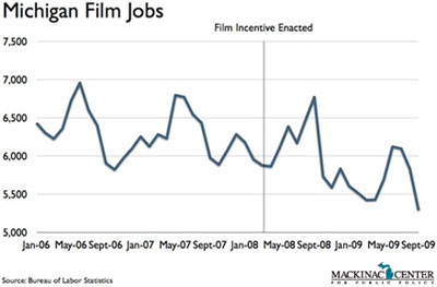Jobs Film Industry