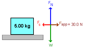 Kinetic And Static Friction Examples