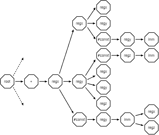 Language Tree Diagram