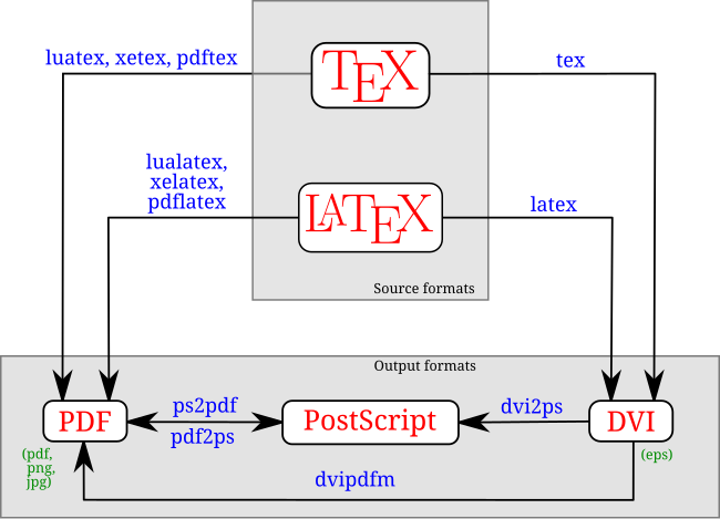 Latex Programming Code Font