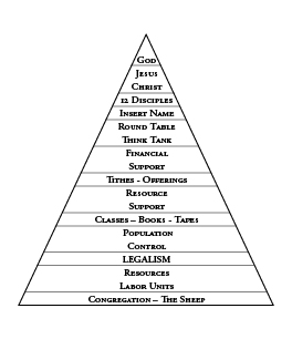 Legalism