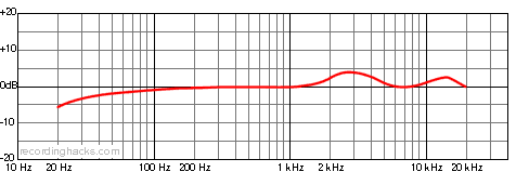 Lewitt Audio Dtp 640 Rex