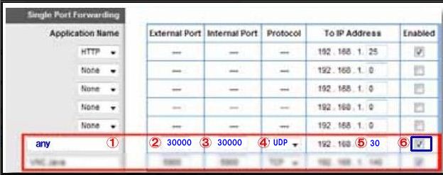 Linksys E1000 Ip Address