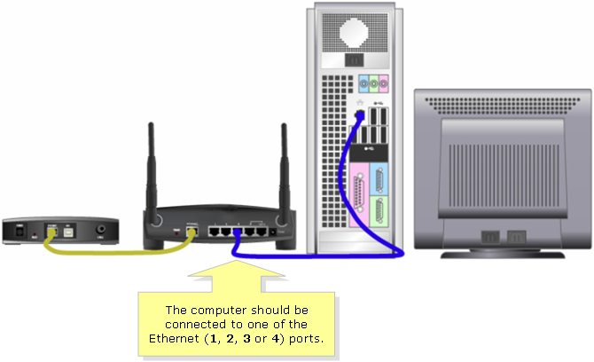 Linksys Router Setup Page