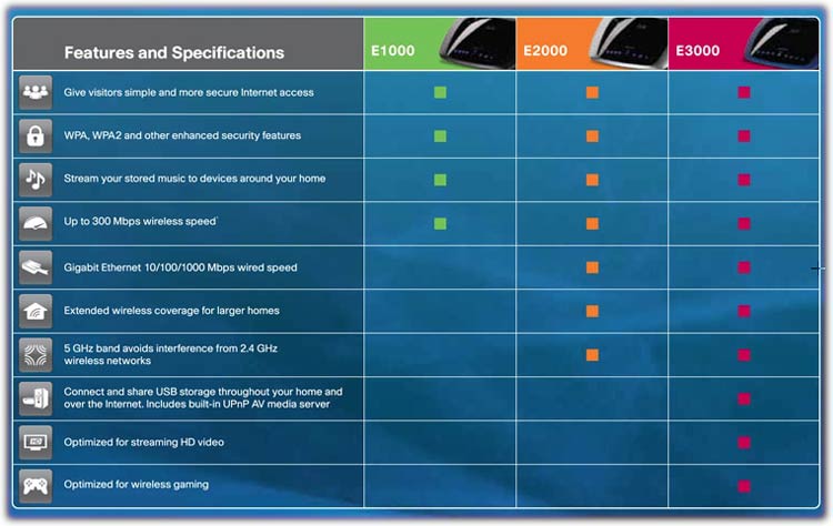 Linksys Router Wireless Network Disappears