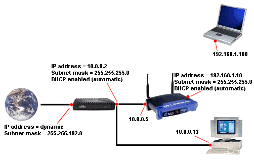 Linksys Wireless Router Password Setup Mac