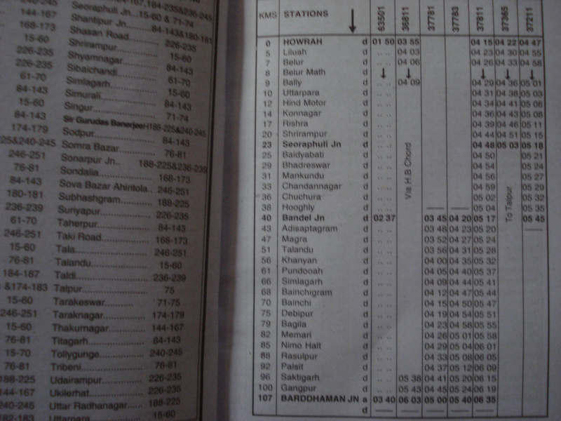 Local Train Timetable