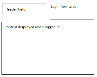 Login Form In Html Code