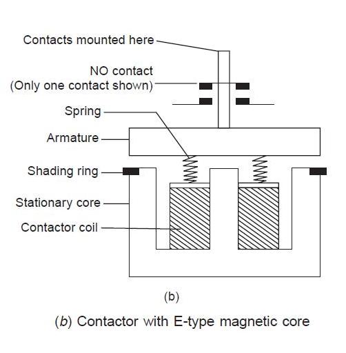 Magnetic Contactor Symbol