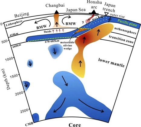 Main Features Of A Volcano