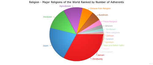 Major Religions Of The World Map