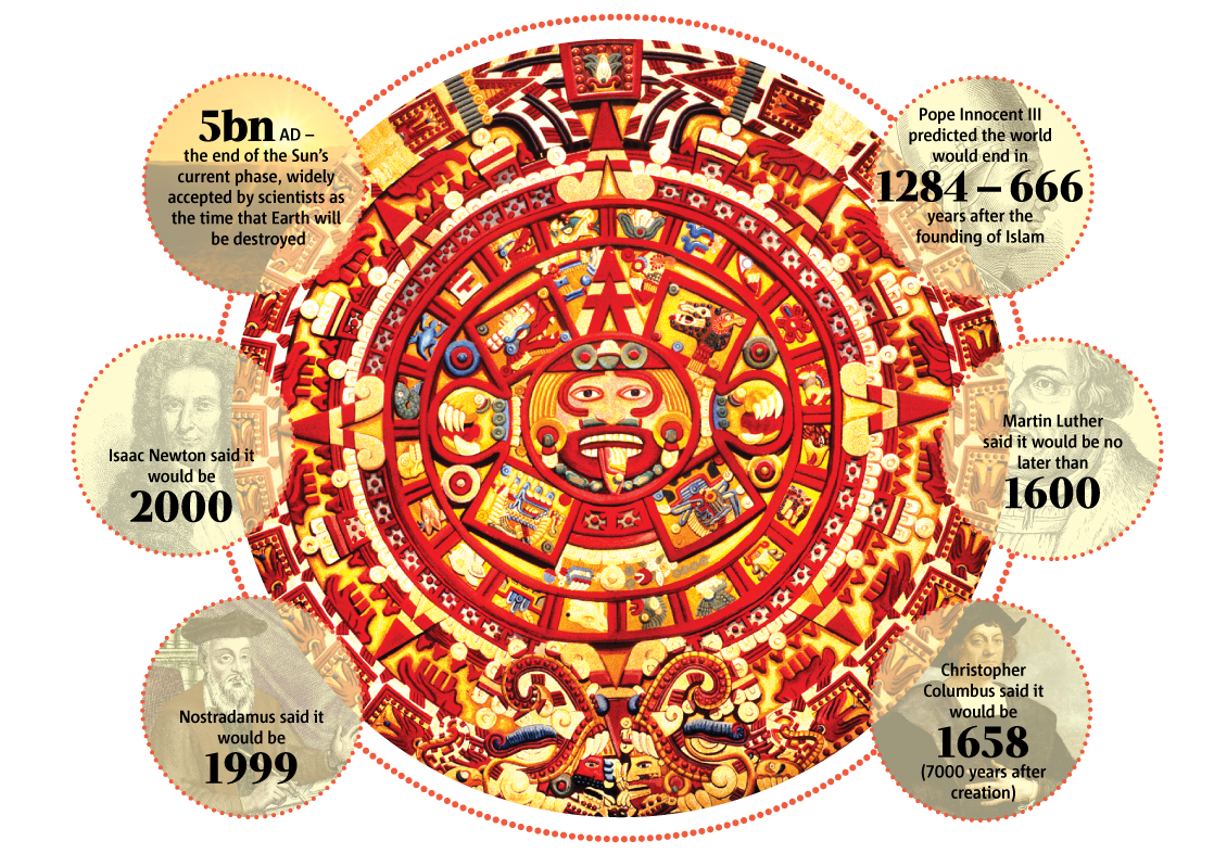 Mayan Calendar