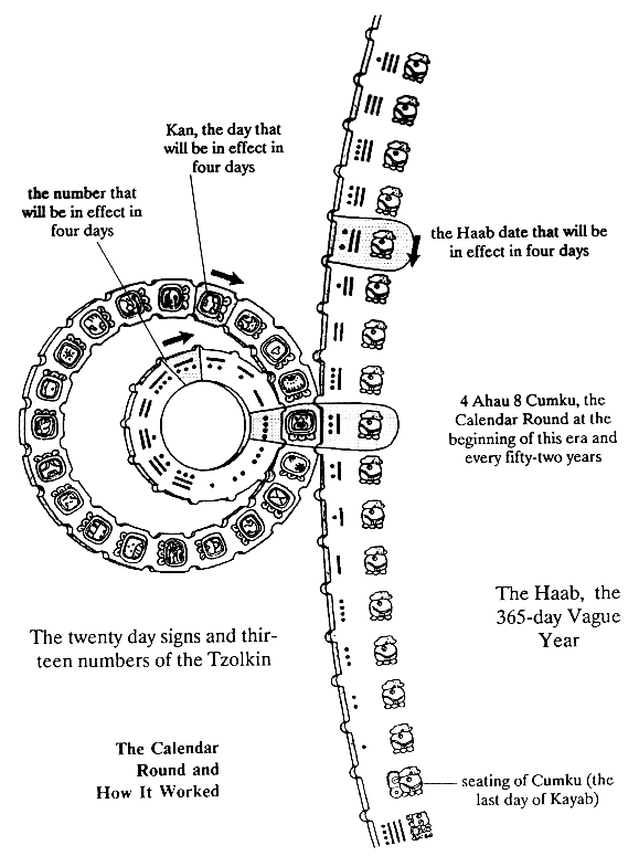 Mayan Calendar End Date