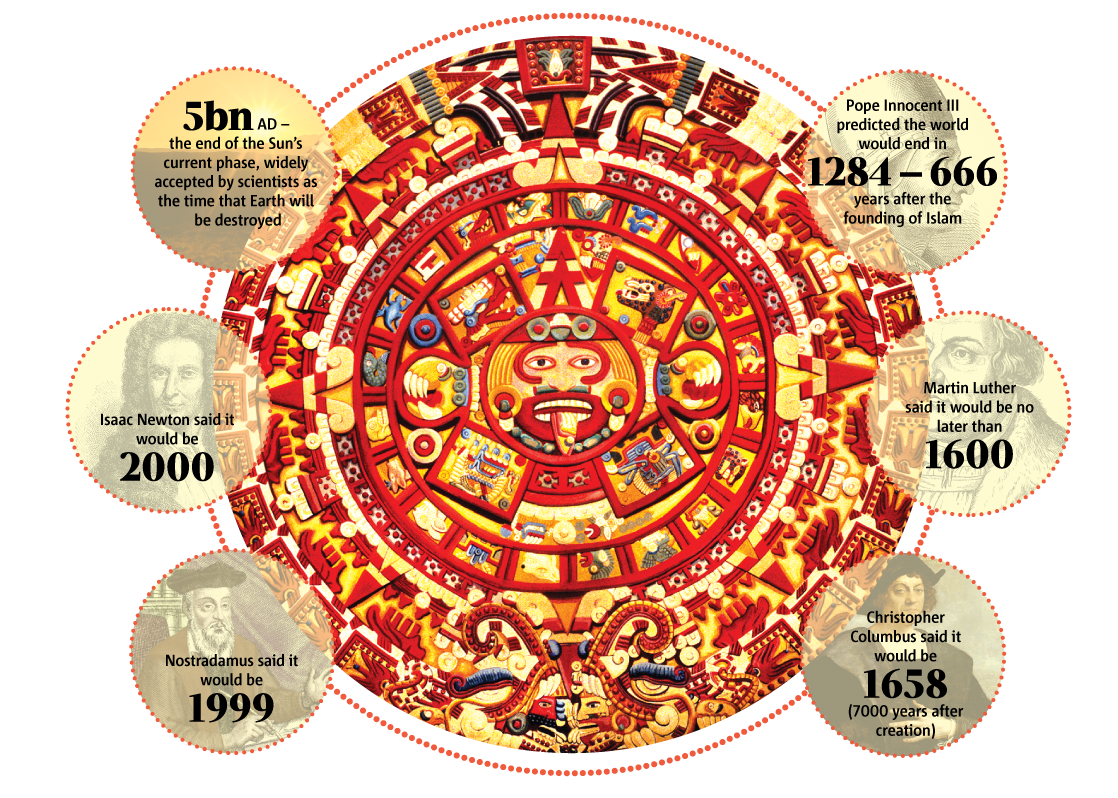 Mayan Calendar End Of The World Jokes