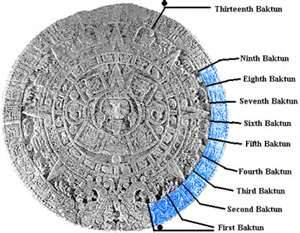 Mayan Calendar Explained Video