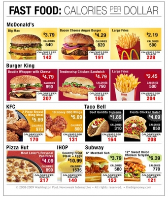 Mcdonalds India Menu Card With Price 2012