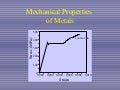 Mechanical Properties Of Metals Wikipedia
