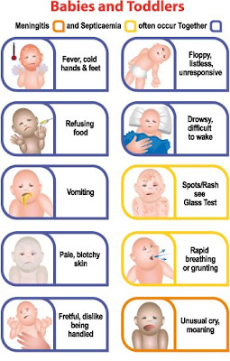 Meningitis Symptoms In Children Mayo Clinic