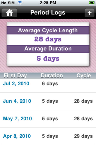 Menstrual Cycle Calendar Print