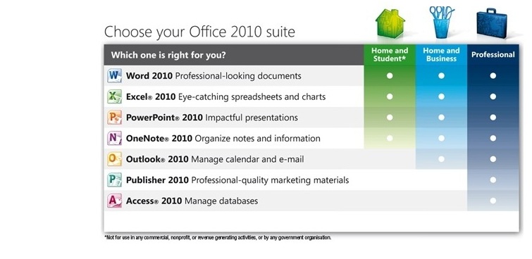 Microsoft Office 2010 Professional Product Key Free