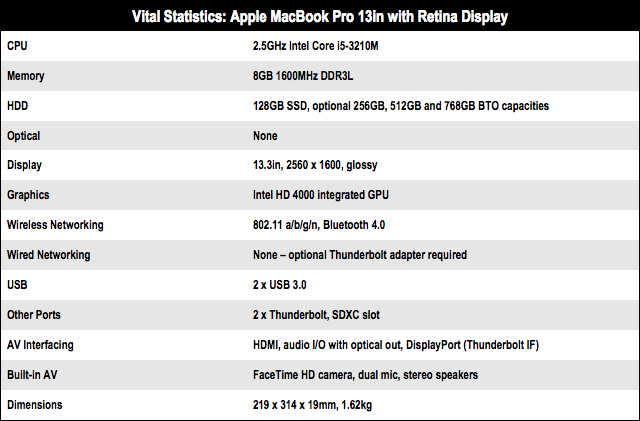 Microsoft Office 2012 For Macbook Pro