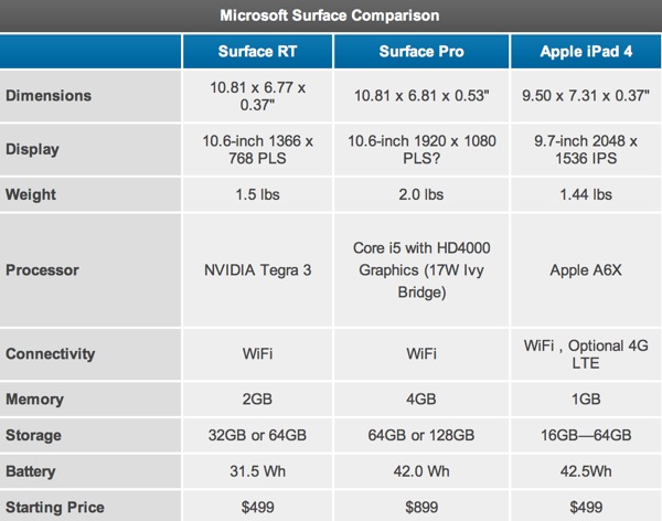 Microsoft Tablet Price Best Buy
