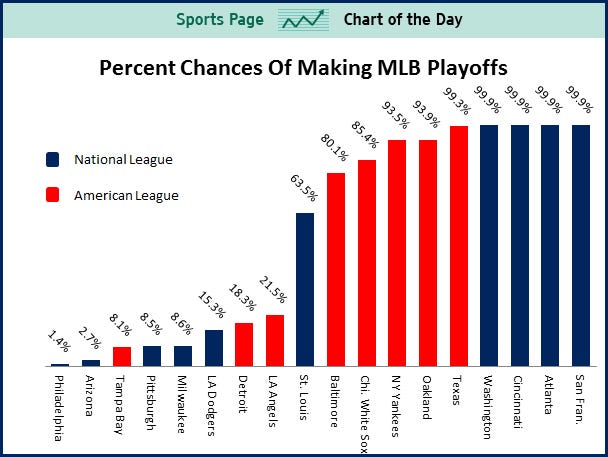 Mlb Teams