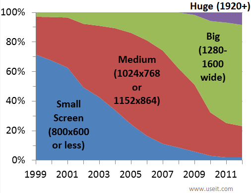 Mobile Phone Screen Size Comparison